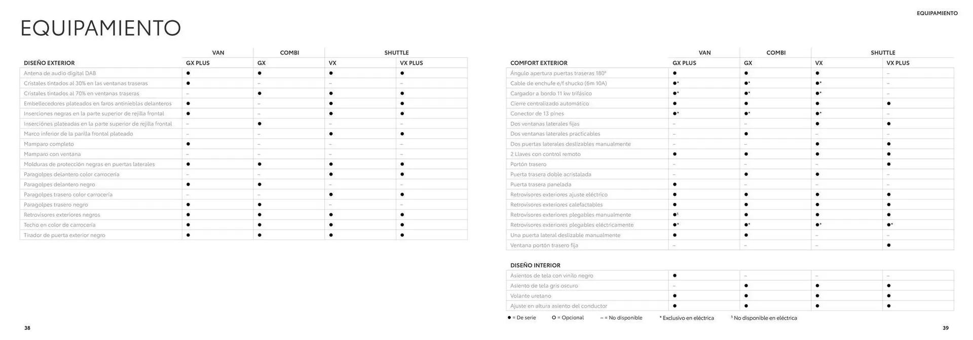 Catálogo de Catálogo Toyota Proace 26 de junio al 26 de junio 2025 - Página 20