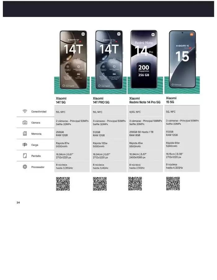 Catálogo de Solo en phonehouse cambiándote a masmovil "2 Meses Gratis" 2 de abril al 30 de abril 2025 - Página 34