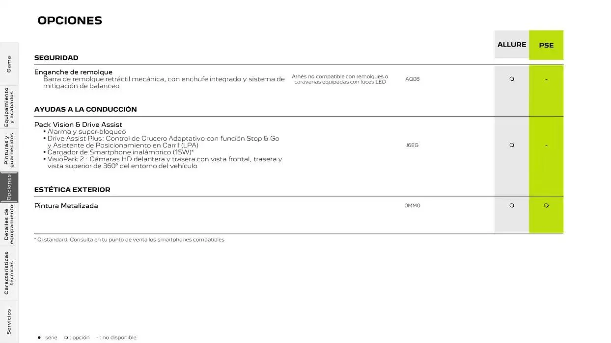 Catálogo de Peugeot 508 13 de noviembre al 13 de noviembre 2025 - Página 17