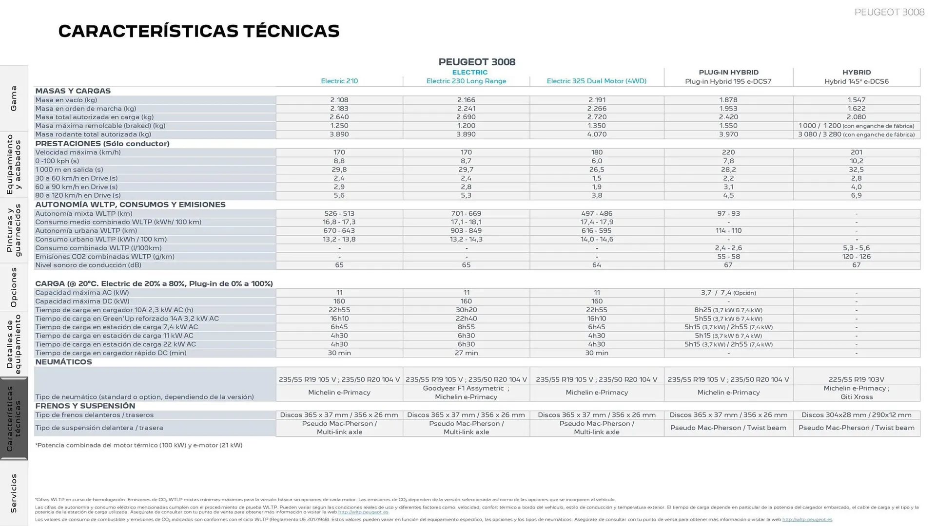 Catálogo de Folleto Peugeot 27 de octubre al 31 de diciembre 2025 - Página 25
