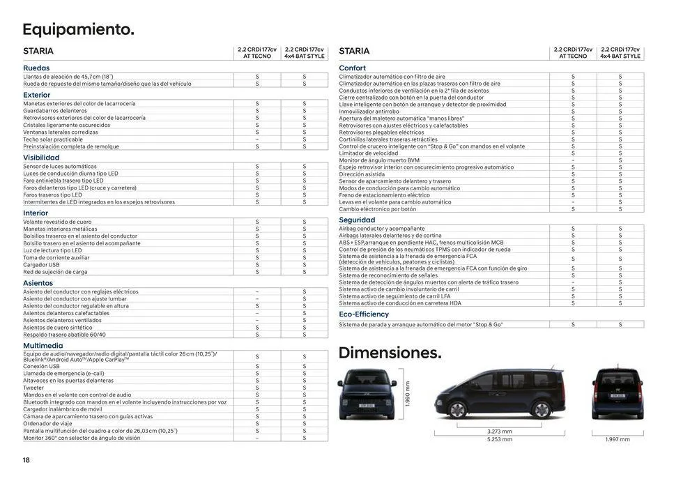 Catálogo de Hyundai - STARIA 25 de junio al 25 de junio 2025 - Página 18