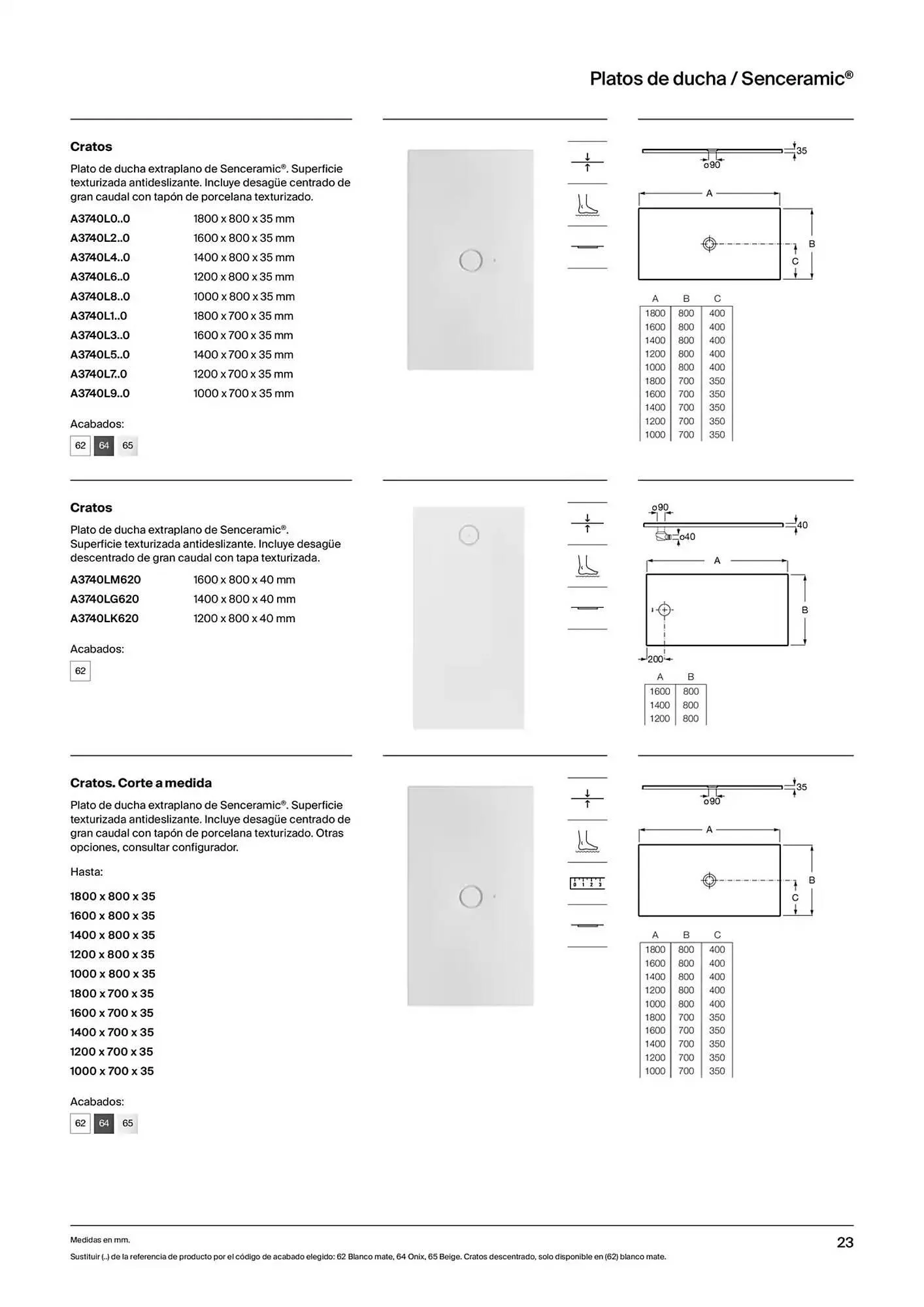 Catálogo de Folleto Roca 9 de enero al 31 de diciembre 2025 - Página 25