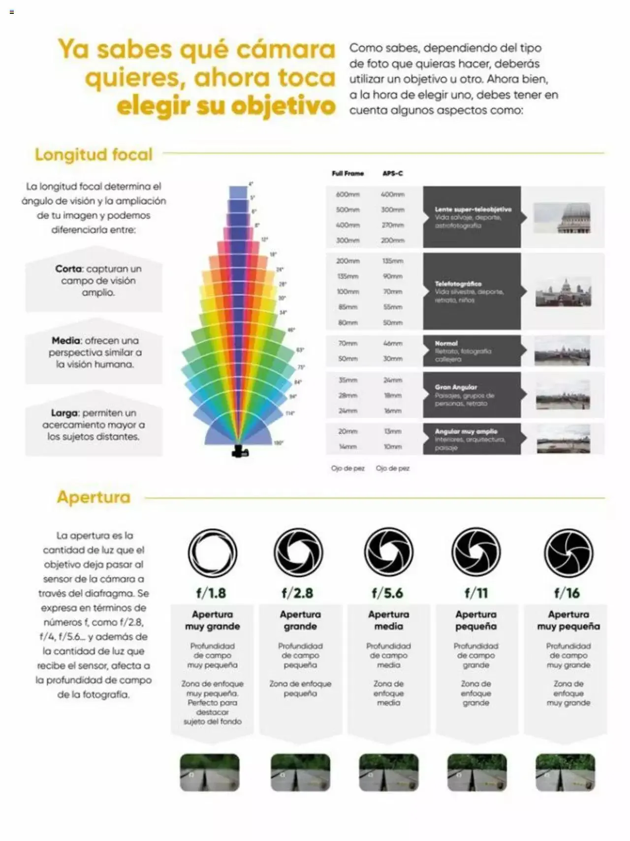 Catálogo de Fnac folleto 4 de julio al 30 de julio 2023 - Página 3