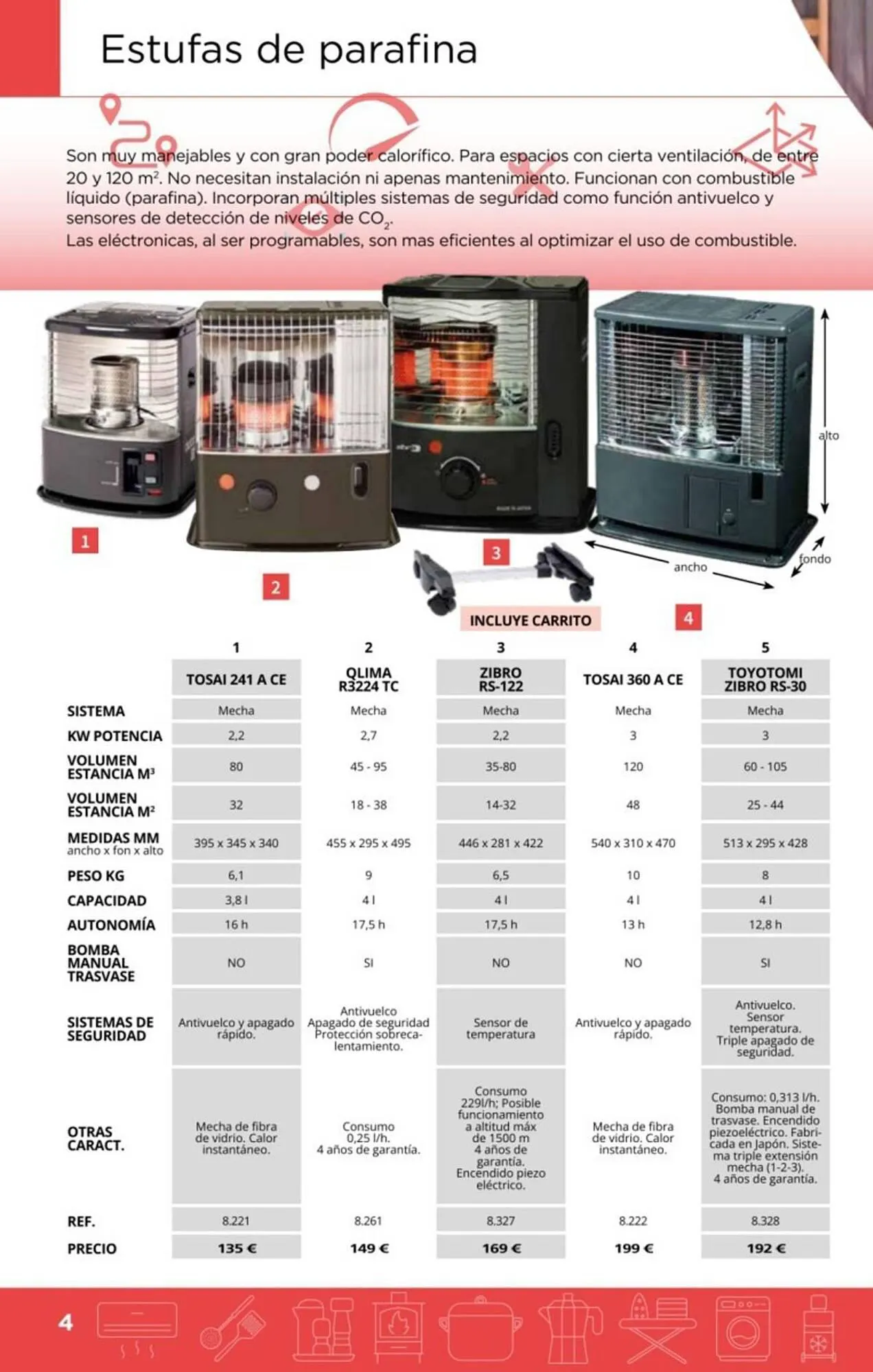 Catálogo de Folleto Coferdroza 2 de octubre al 31 de diciembre 2023 - Página 22