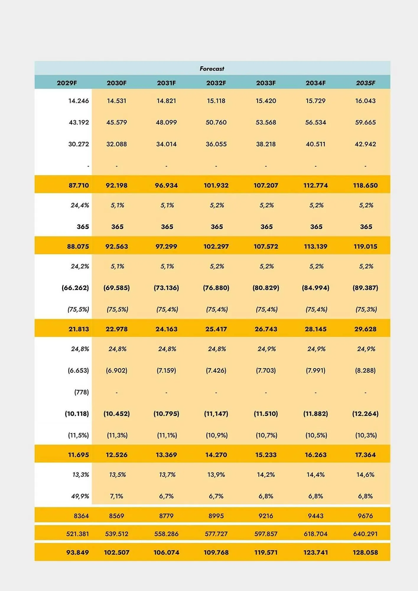 Catálogo de Folleto Abacus 10 de julio al 31 de diciembre 2025 - Página 87