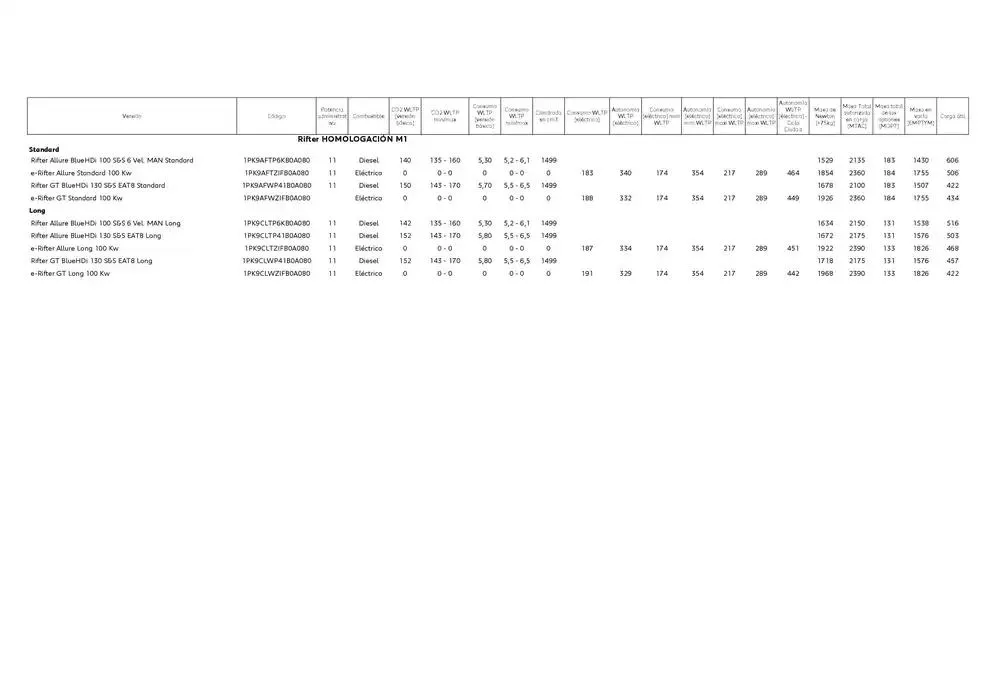 Catálogo de Peugeot NUEVO RIFTER 9 de abril al 30 de abril 2025 - Página 6