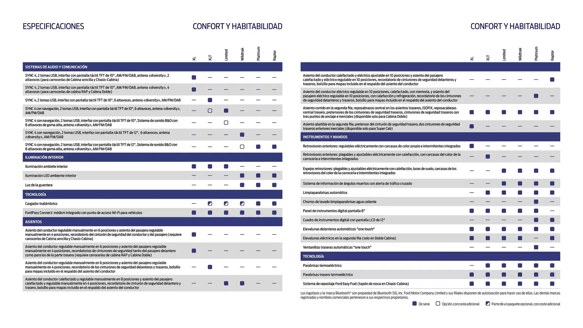 Catálogo de Folleto Ford 13 de noviembre al 13 de noviembre 2025 - Página 19