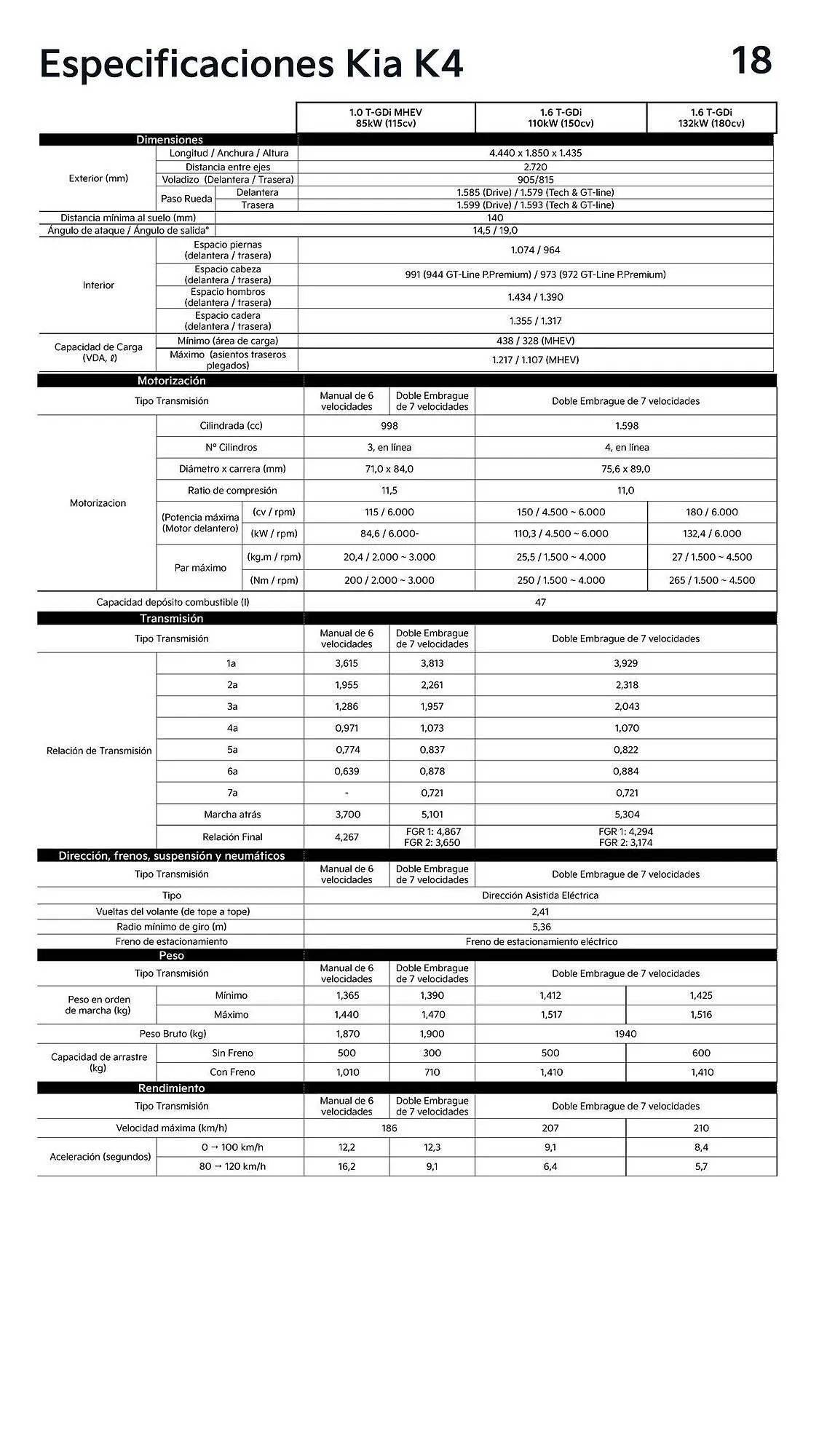 Catálogo de Folleto Kia 19 de enero al 31 de diciembre 2026 - Página 18