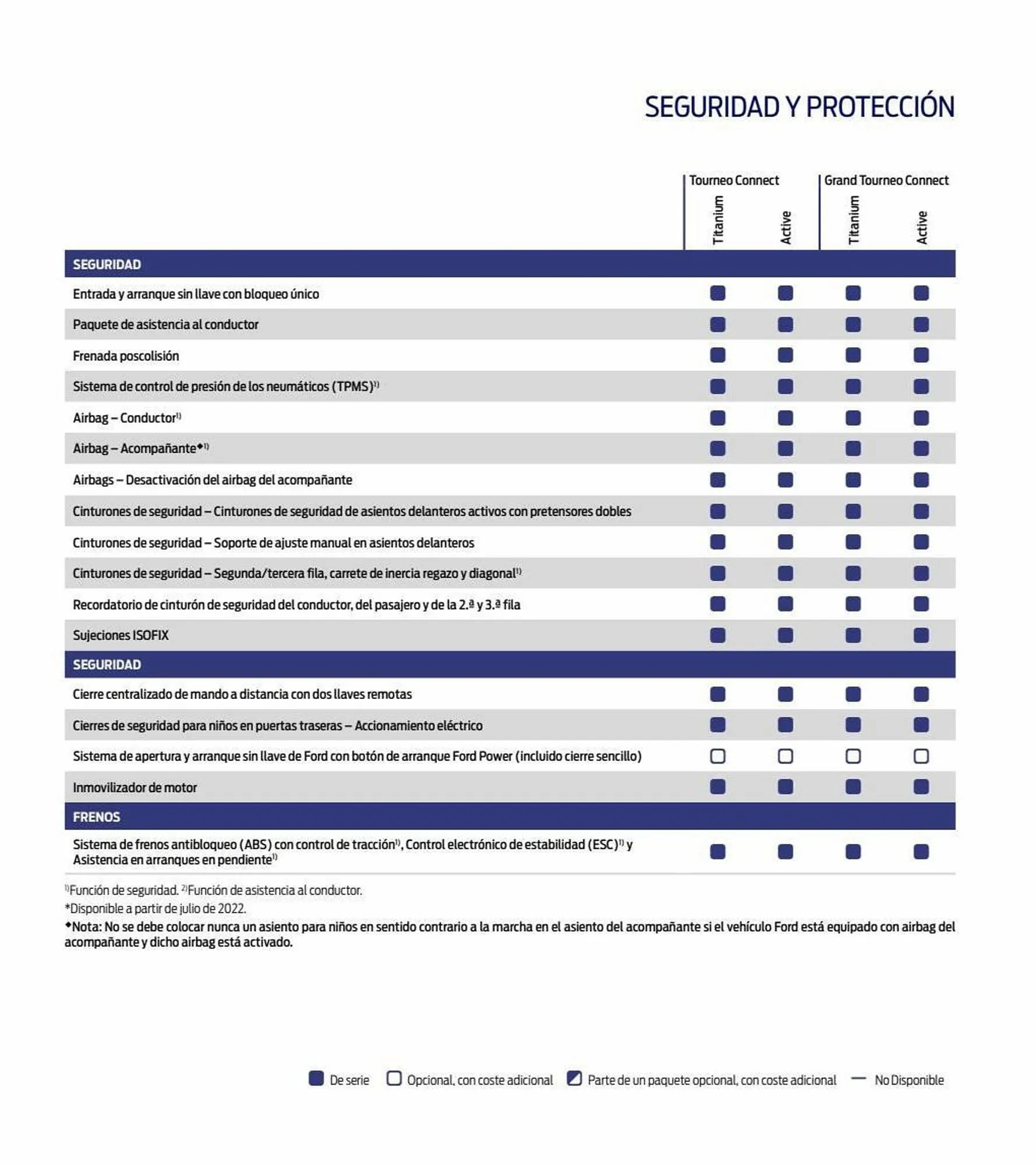 Catálogo de Folleto Ford 11 de enero al 31 de diciembre 2023 - Página 55
