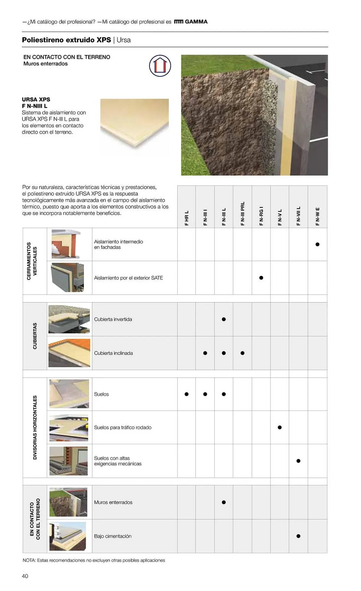Catálogo de Folleto Grup Gamma 1 de febrero al 31 de diciembre 2023 - Página 42