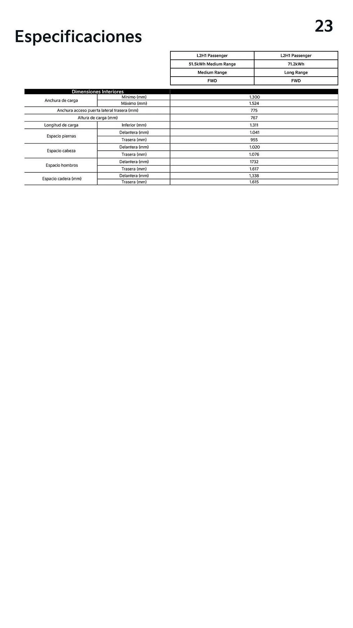 Catálogo de Folleto Kia 24 de febrero al 31 de diciembre 2026 - Página 23