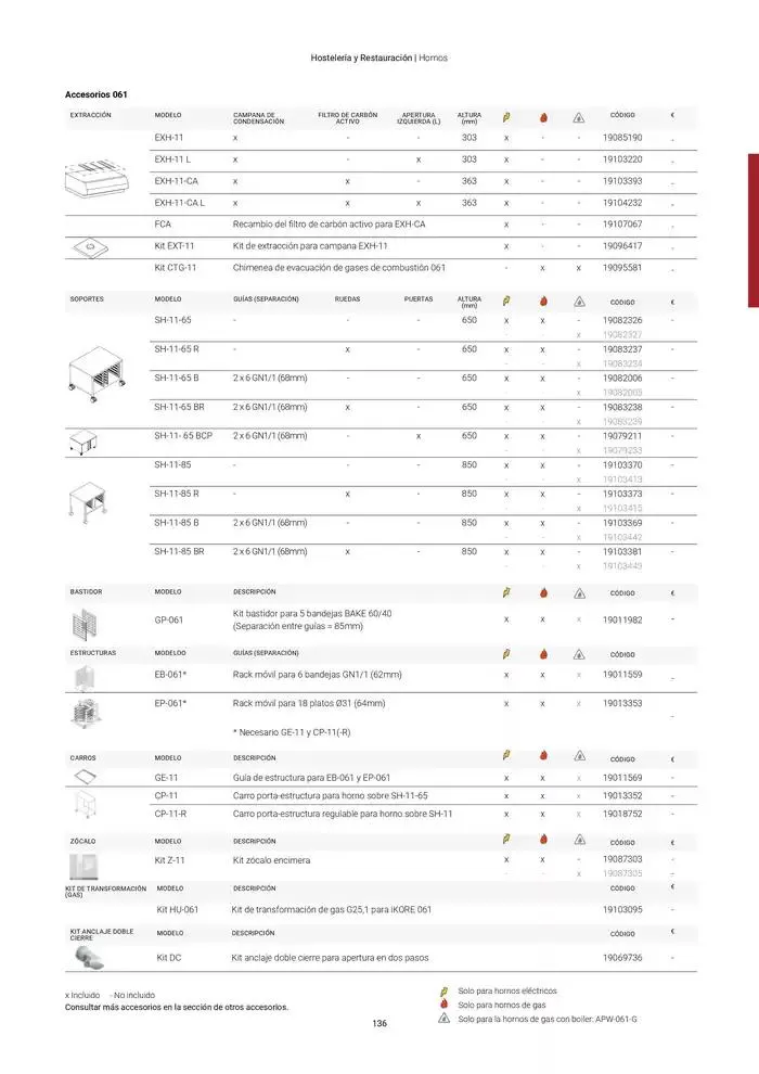 Catálogo de Catálogo Hostelería y Restauración 3 de marzo al 3 de junio 2025 - Página 137