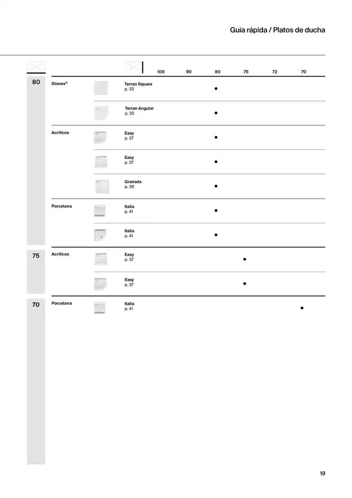 Catálogo de Platos de Ducha, Bañeras y Mamparas 9 de enero al 31 de diciembre 2025 - Página 21