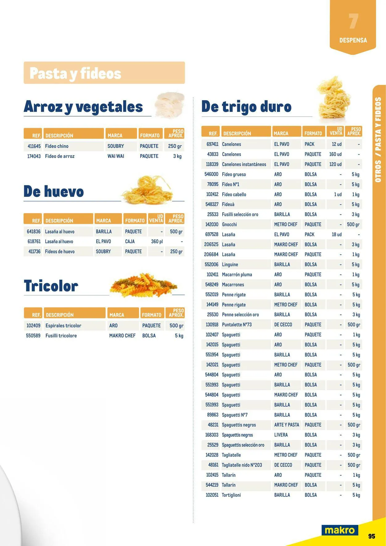 Catálogo de Makro Oferta actual 7 de julio al 31 de diciembre 2023 - Página 95