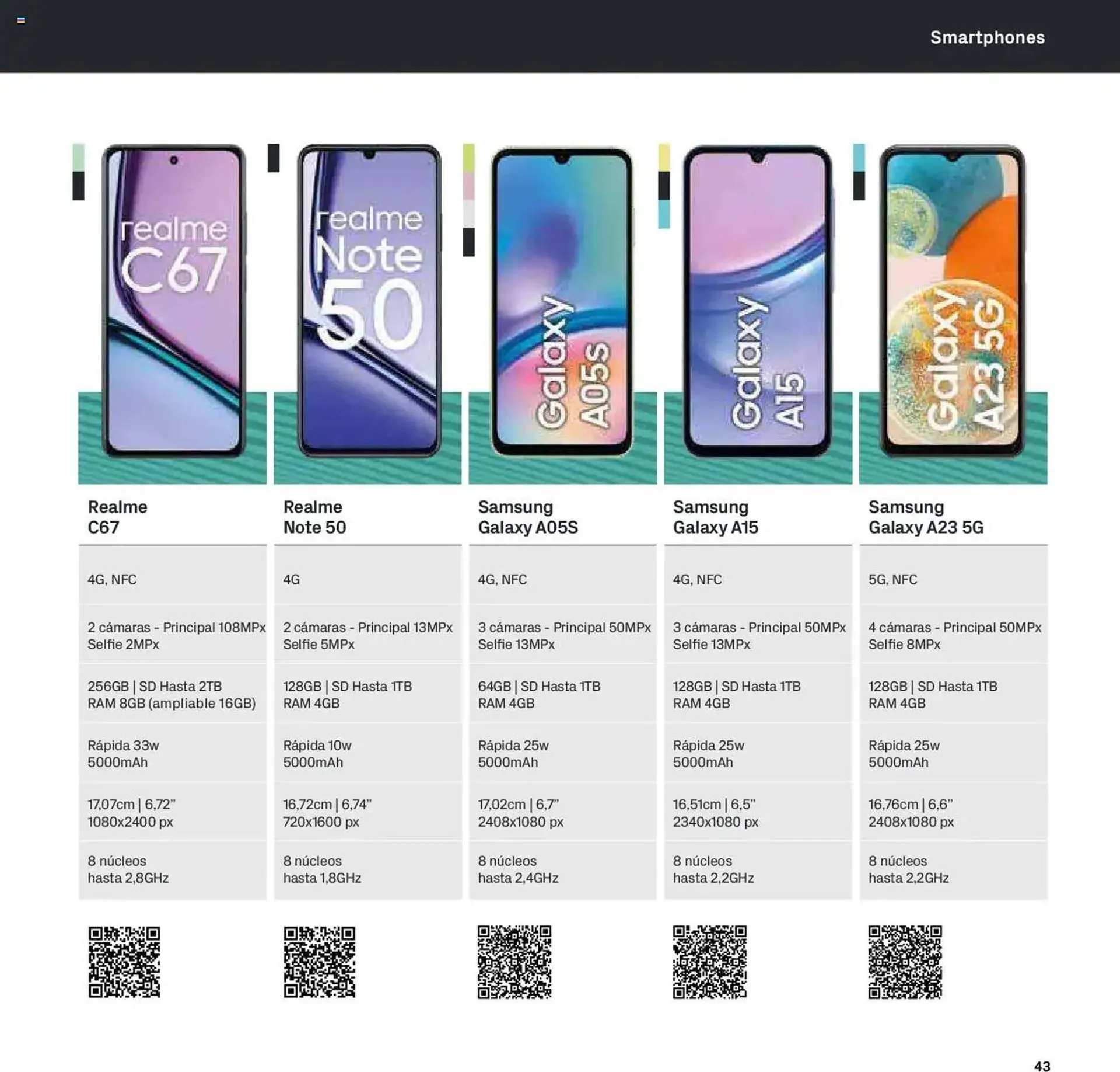 Catálogo de Folleto Phone House 1 de enero al 31 de enero 2025 - Página 43