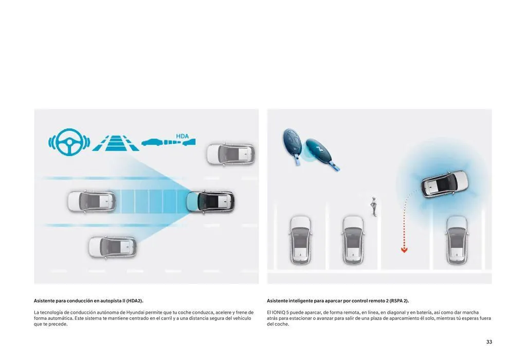 Catálogo de Hyundai - IONIQ 5 N 25 de junio al 25 de junio 2025 - Página 33