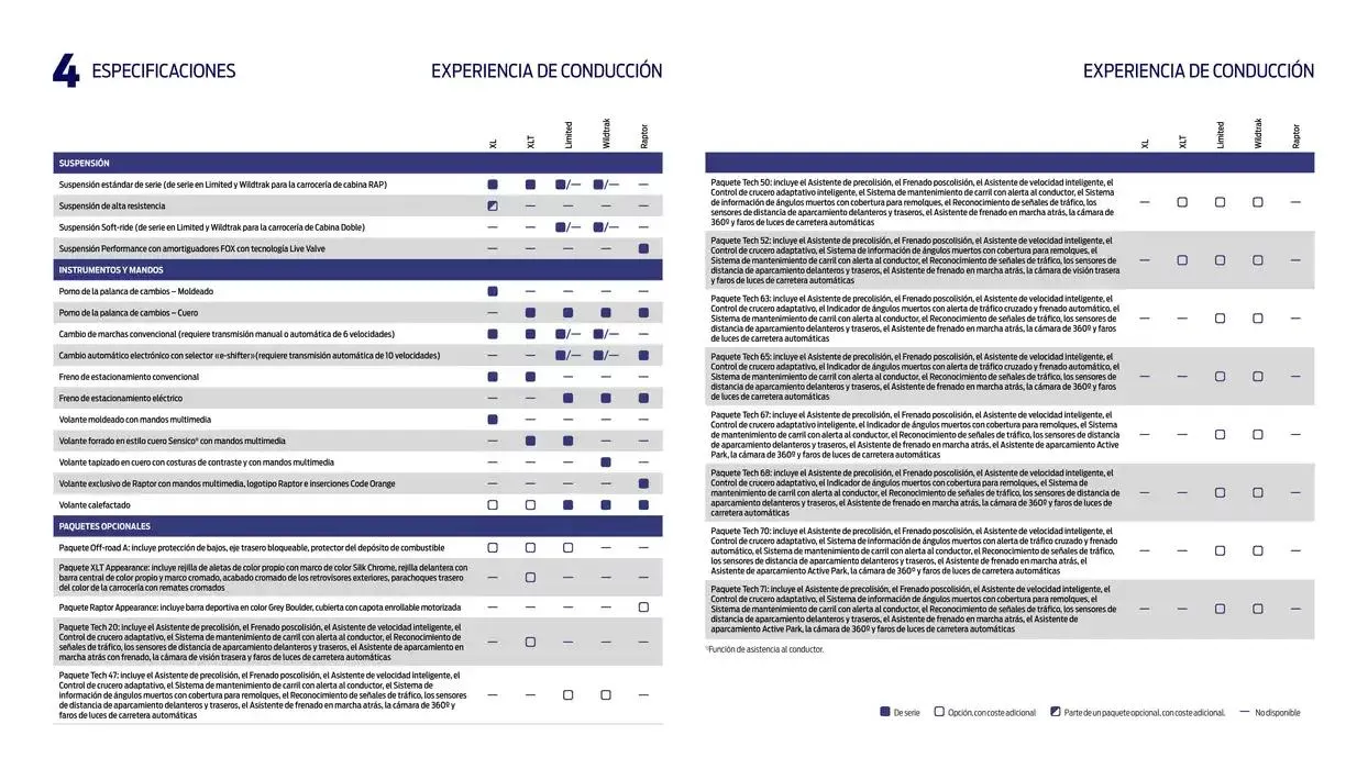 Catálogo de Ford Características y específicaciones 13 de noviembre al 13 de noviembre 2025 - Página 13