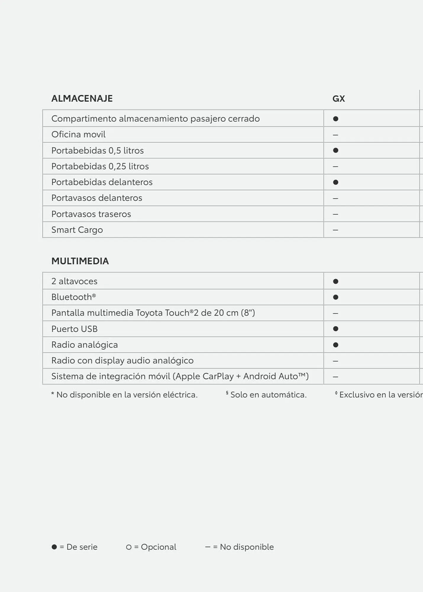 Catálogo de Folleto Toyota 8 de enero al 8 de enero 2024 - Página 104