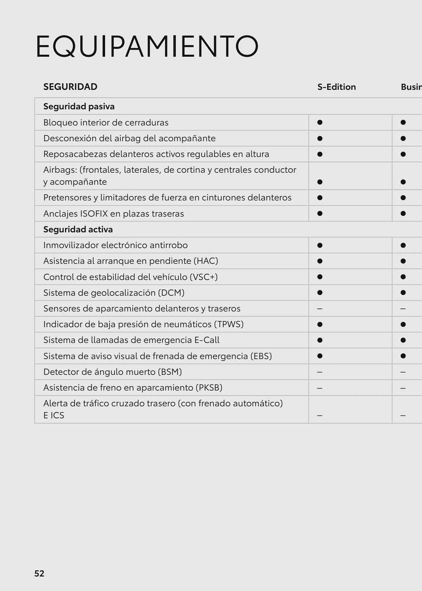 Catálogo de Folleto Toyota 8 de agosto al 8 de agosto 2024 - Página 102