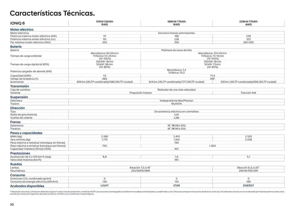 Catálogo de Hyundai - IONIQ 6 31 de diciembre al 31 de diciembre 2025 - Página 50