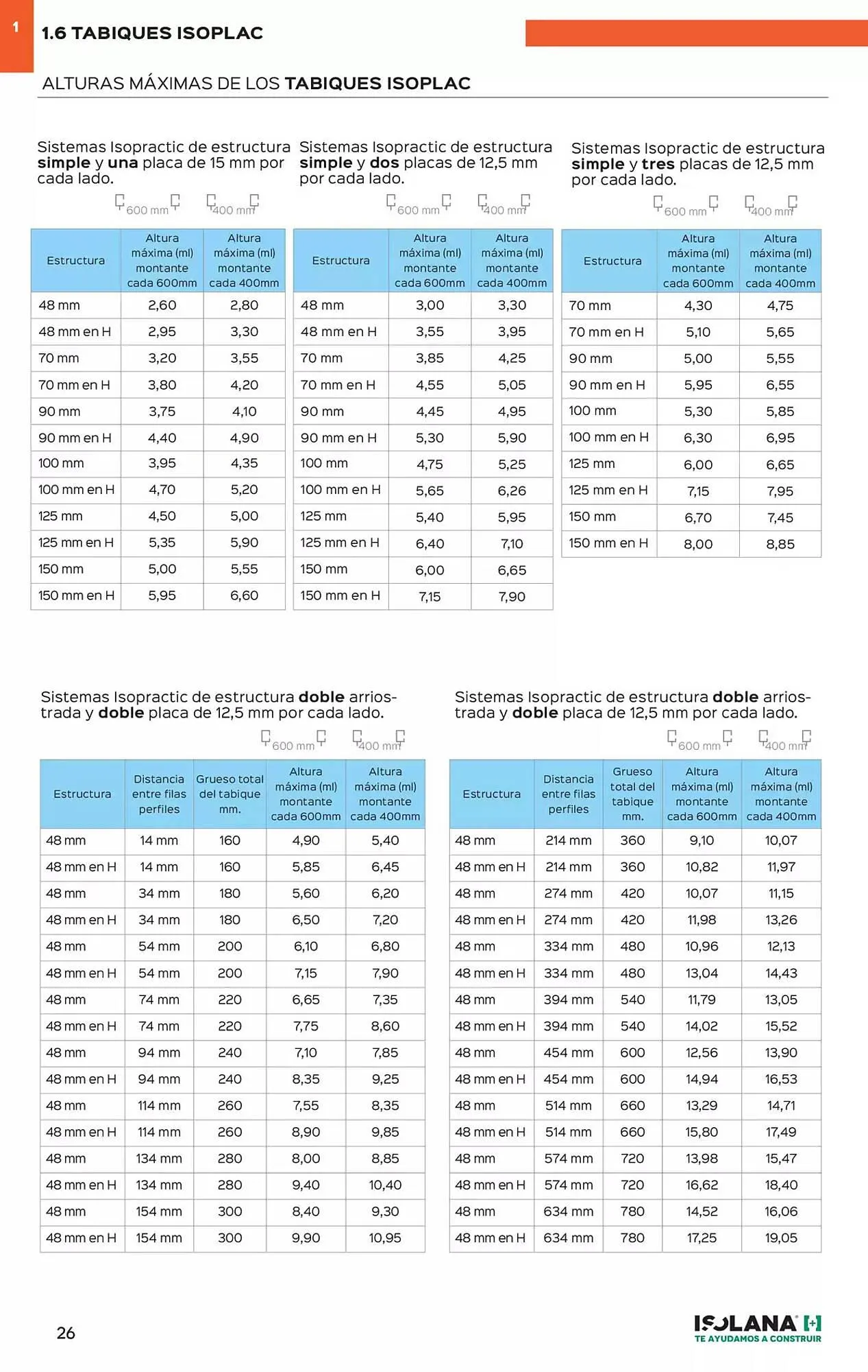 Catálogo de Folleto Isolana 15 de enero al 31 de julio 2025 - Página 21