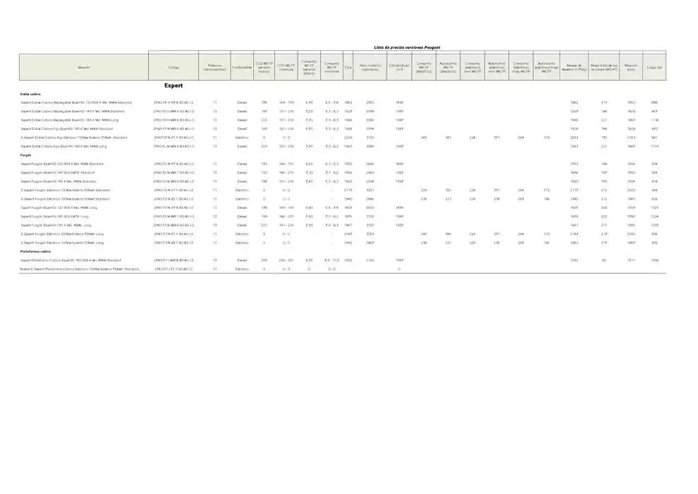 Catálogo de Peugeot NUEVO EXPERT 9 de abril al 30 de abril 2025 - Página 4