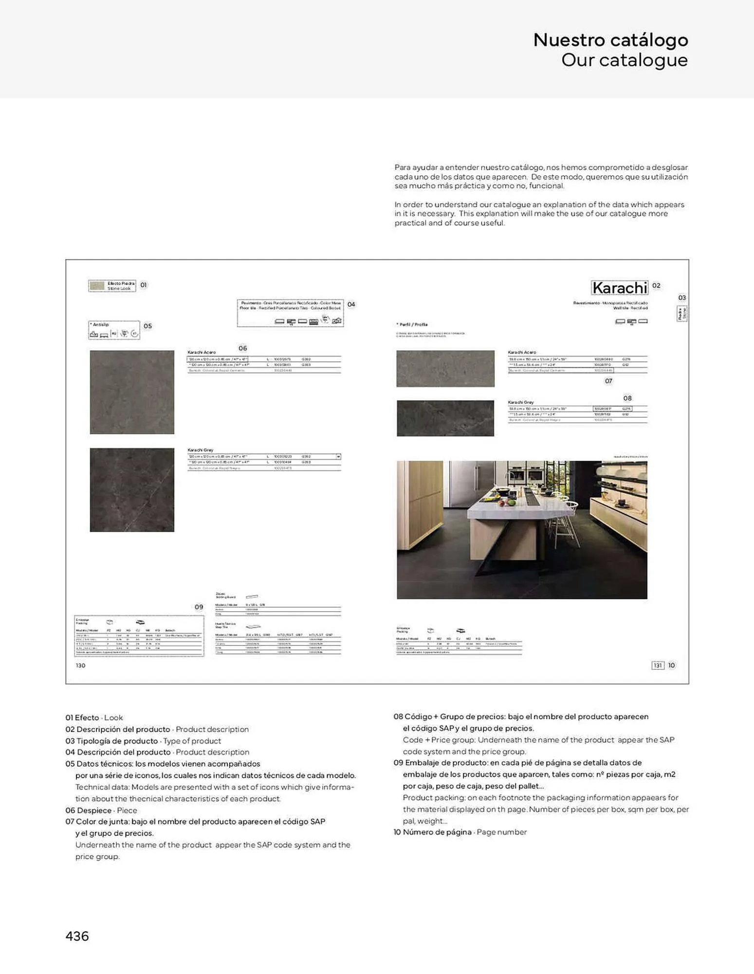 Catálogo de Folleto Porcelanosa 4 de enero al 1 de enero 2024 - Página 438
