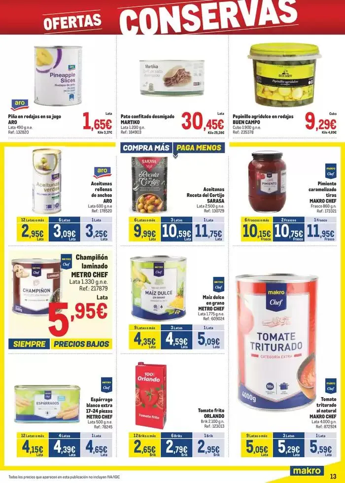 Catálogo de Makro Precios Centro 4 de marzo al 6 de abril 2025 - Página 13