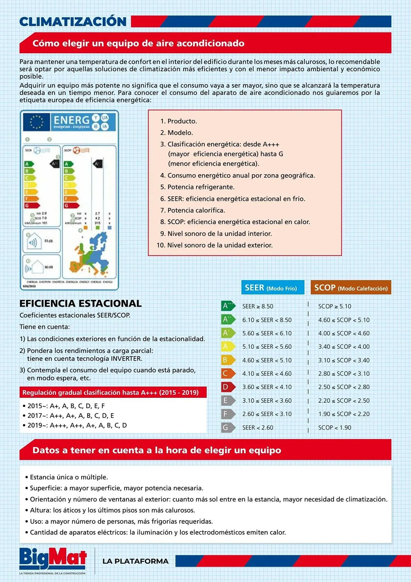 Catálogo de Folleto La Plataforma de la Construcción 22 de abril al 1 de junio 2024 - Página 2