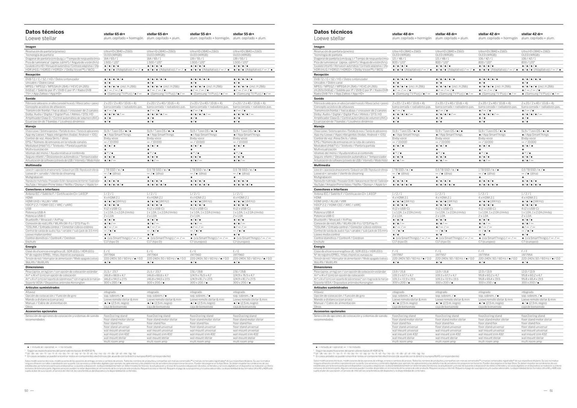 Catálogo de Folleto Loewe 3 de junio al 16 de junio 2025 - Página 26