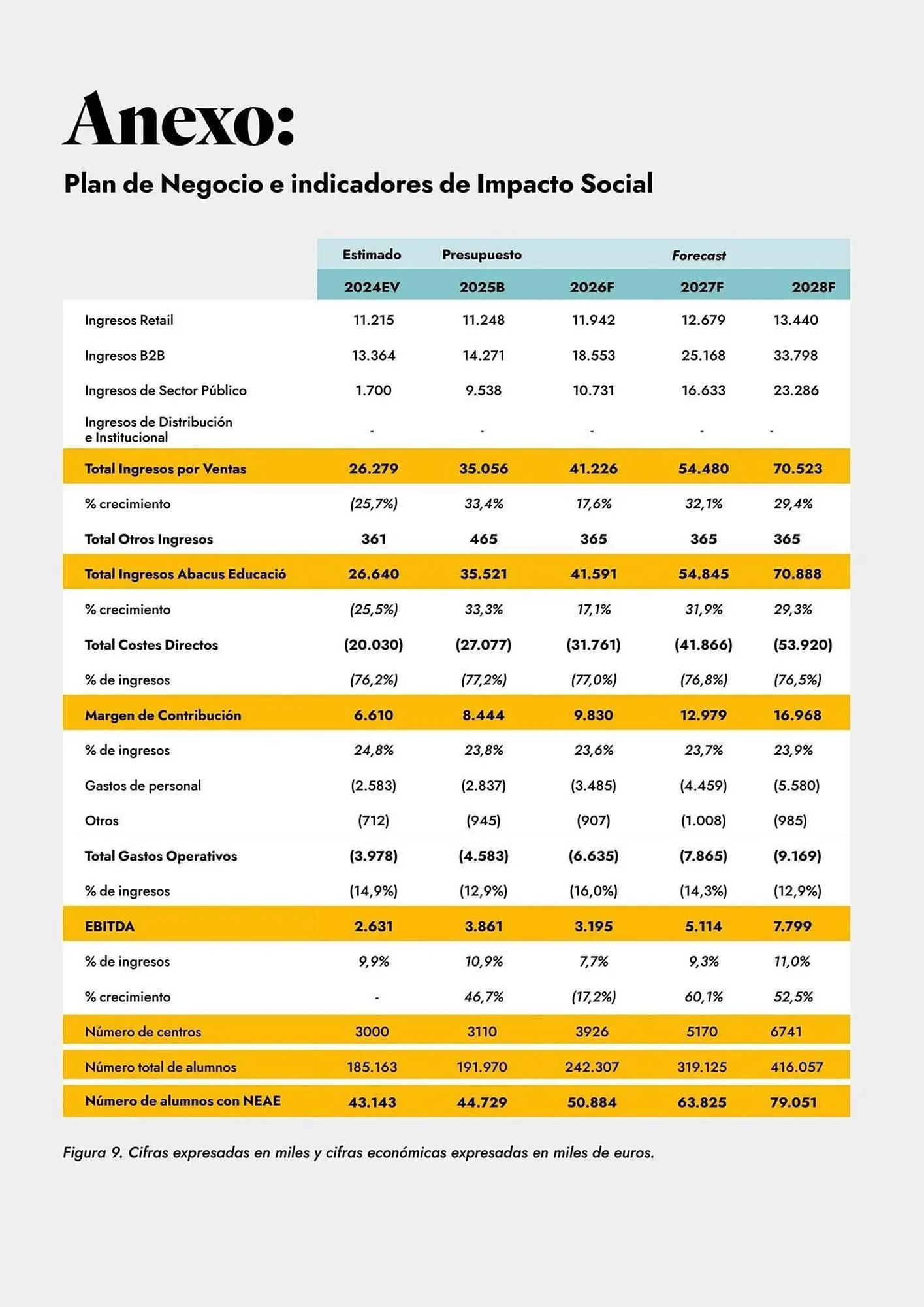 Catálogo de Catálogo Abacus 5 de marzo al 31 de diciembre 2026 - Página 88