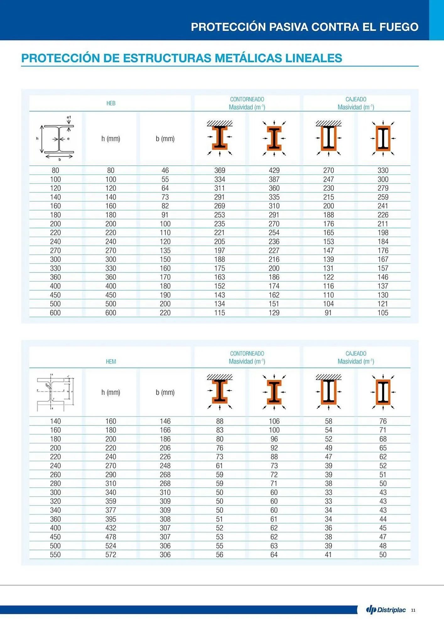 Catálogo de Folleto Distriplac 17 de septiembre al 31 de diciembre 2025 - Página 11