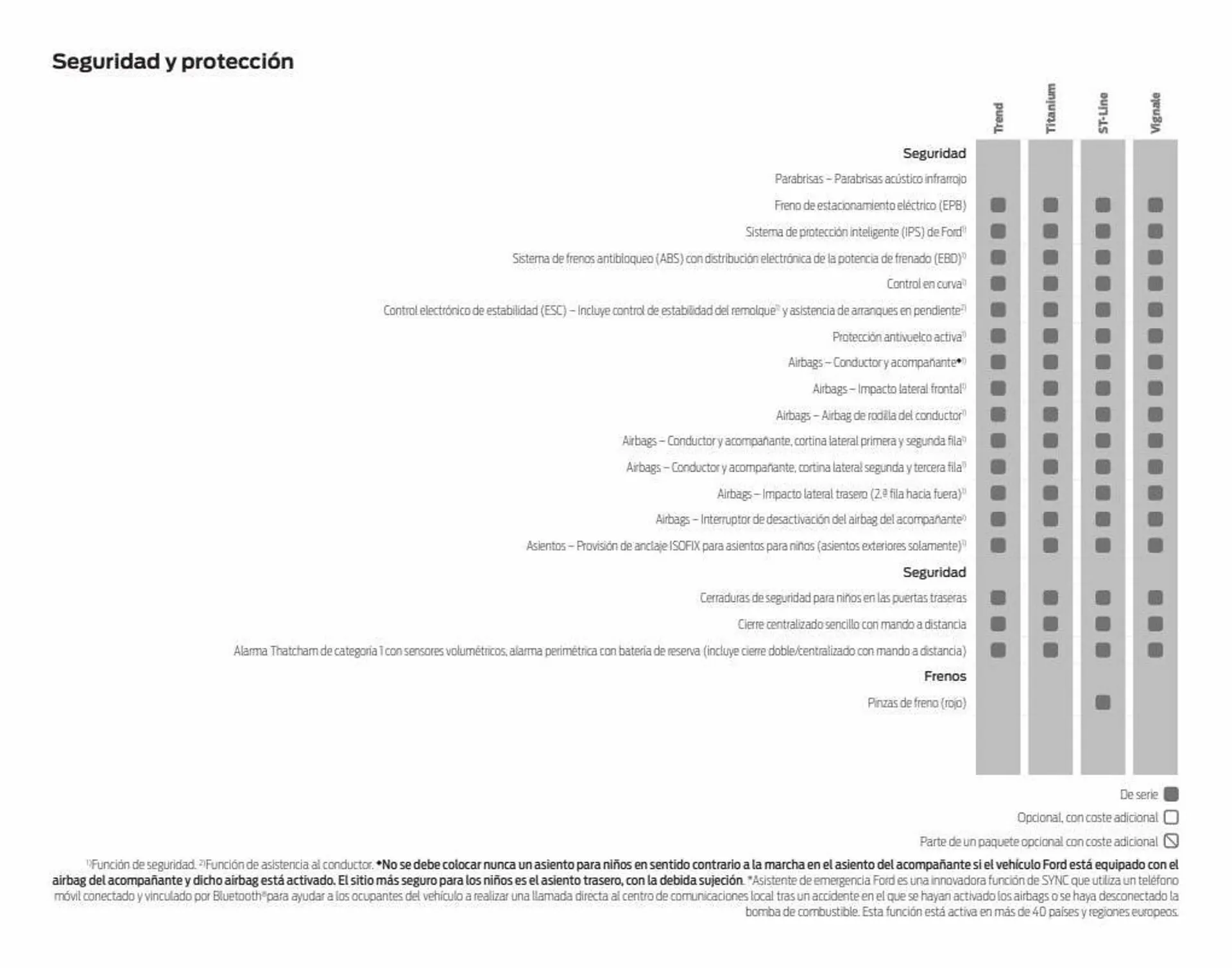 Catálogo de Folleto Ford 11 de enero al 31 de diciembre 2023 - Página 47