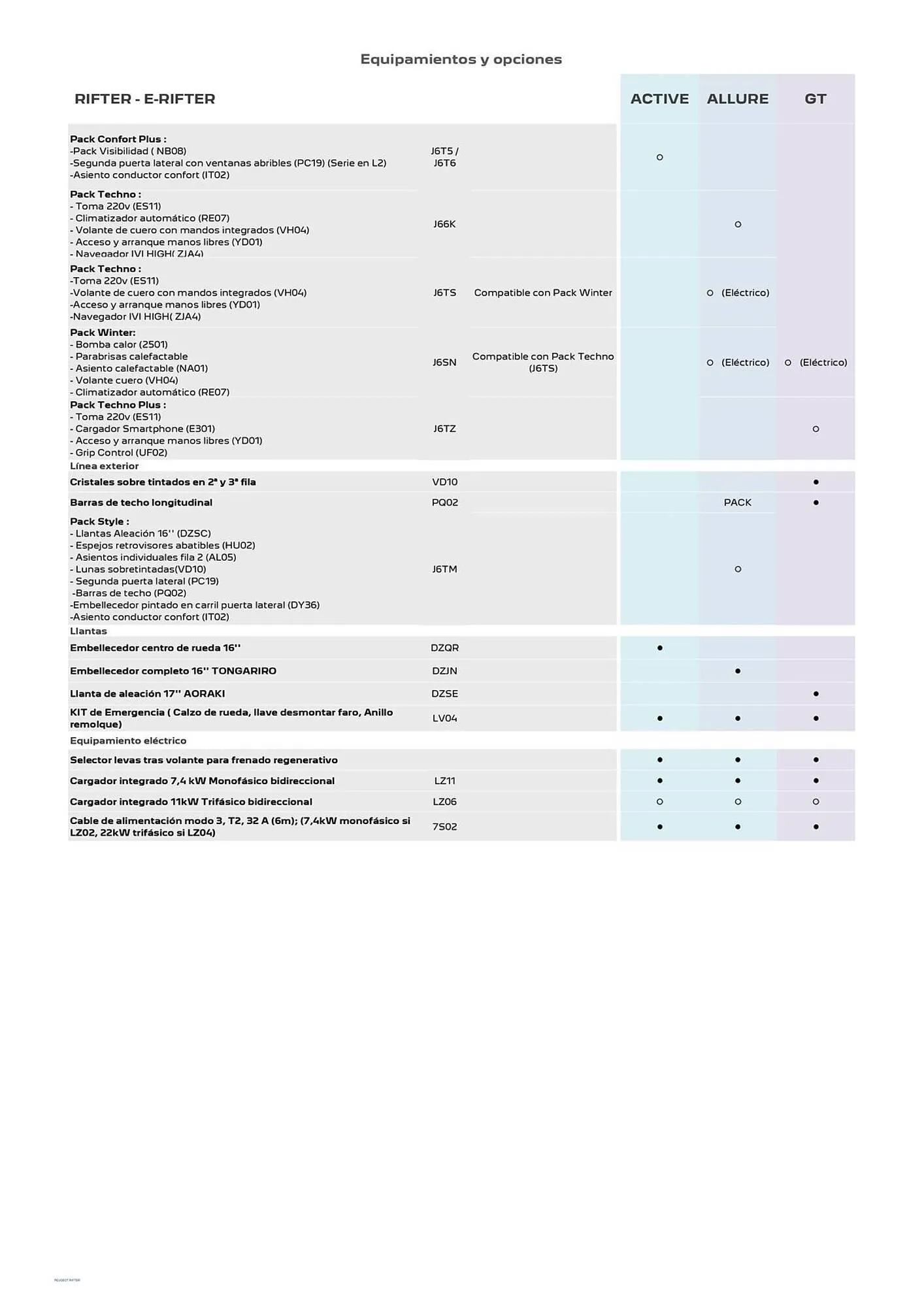 Catálogo de Folleto Peugeot 20 de octubre al 31 de diciembre 2025 - Página 4