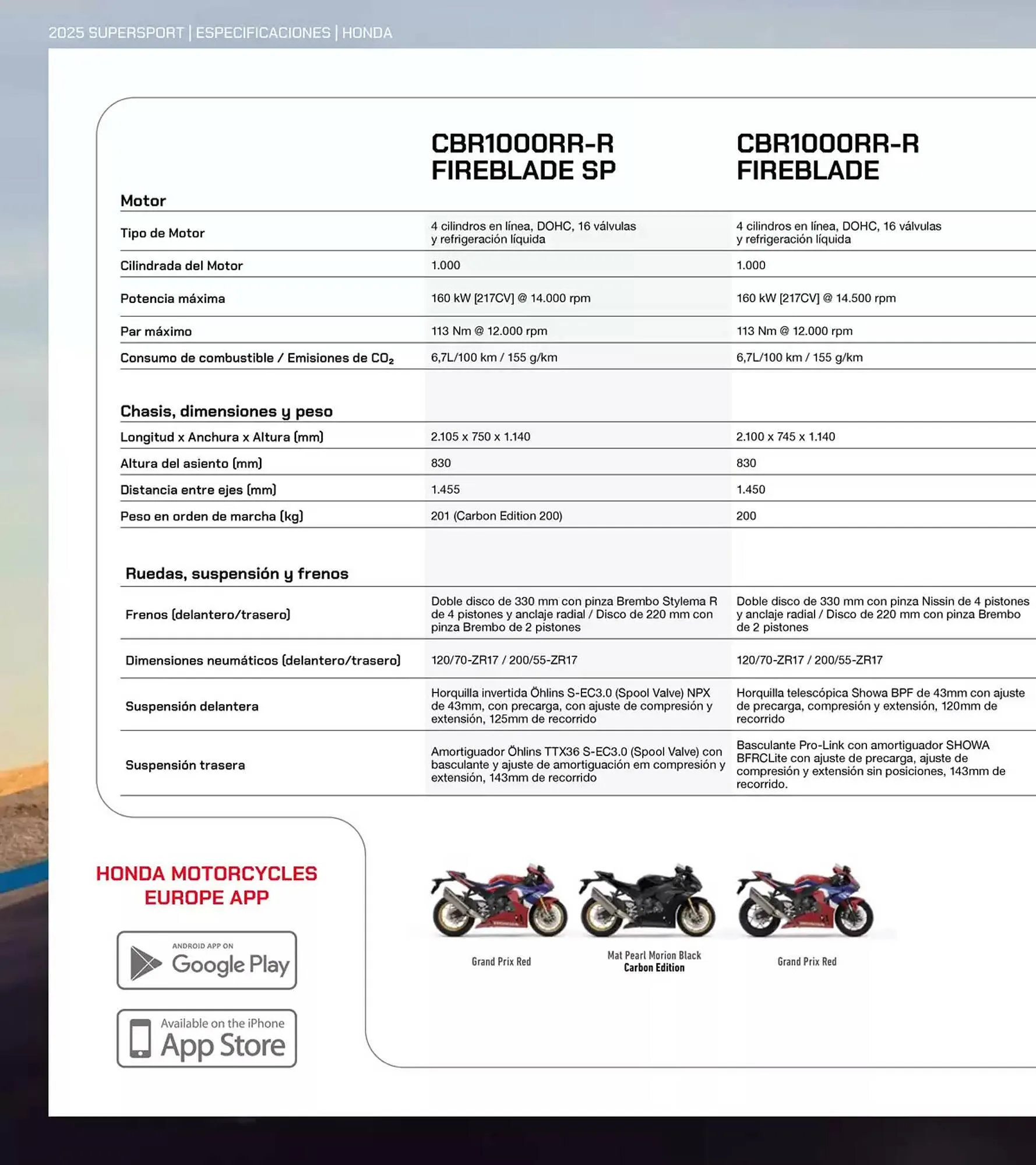 Catálogo de Folleto Honda 14 de mayo al 31 de diciembre 2025 - Página 17