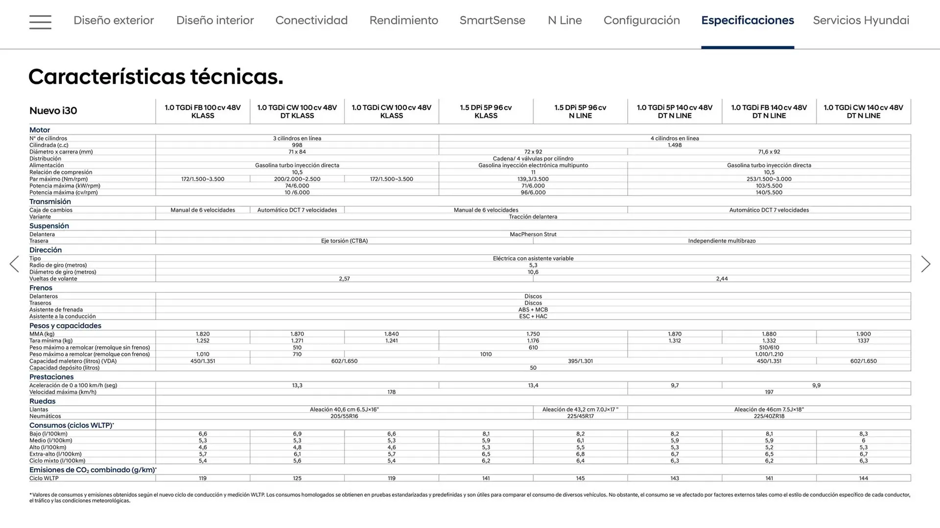 Catálogo de Folleto Hyundai 20 de mayo al 20 de mayo 2026 - Página 27