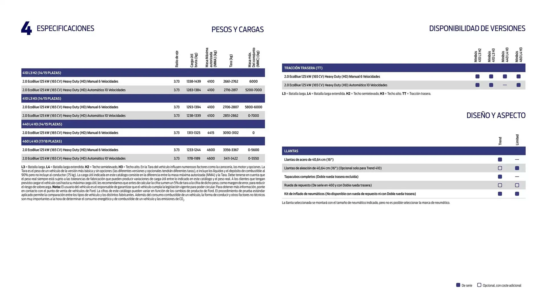 Catálogo de Folleto Ford 13 de noviembre al 13 de noviembre 2025 - Página 31