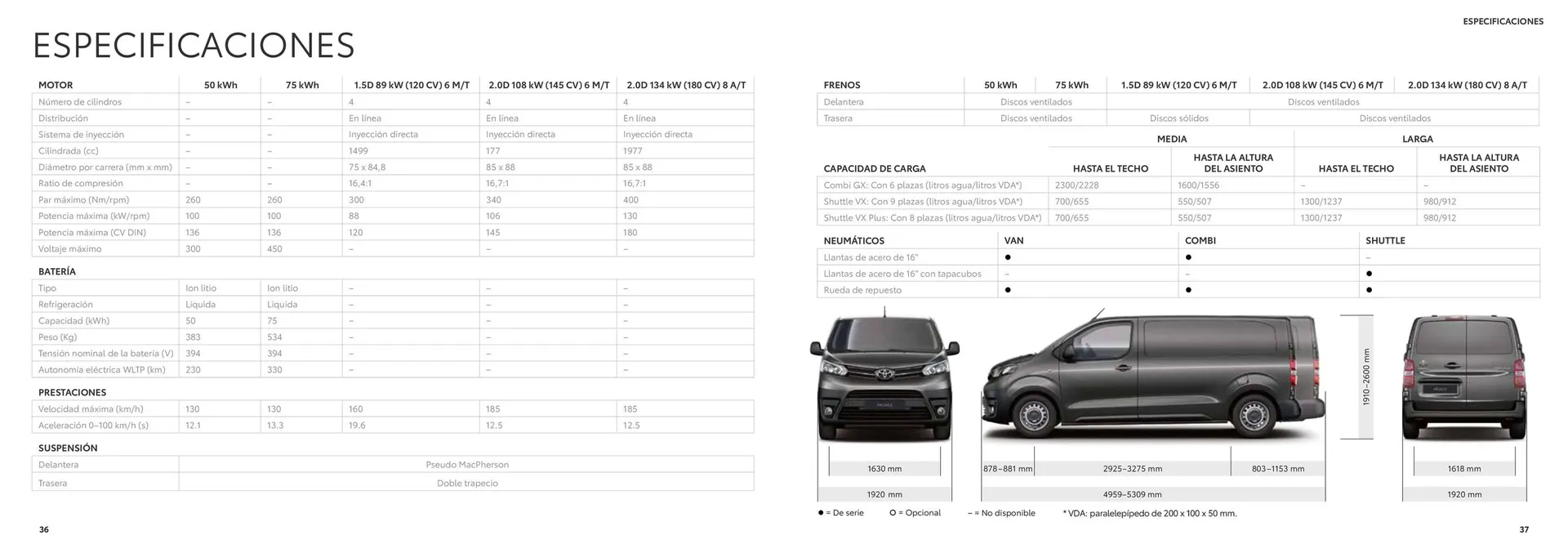 Catálogo de Folleto Toyota Proace 26 de junio al 26 de junio 2025 - Página 19
