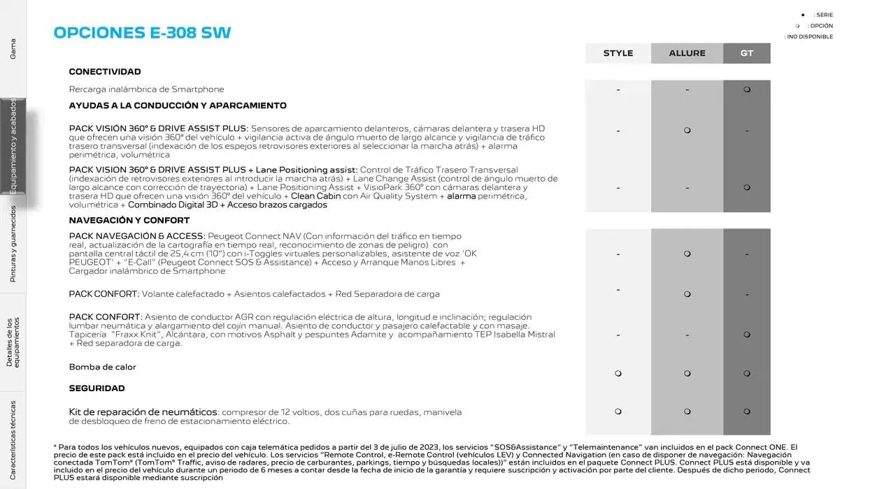 Catálogo de Peugeot 308 SW 13 de noviembre al 13 de noviembre 2025 - Página 16