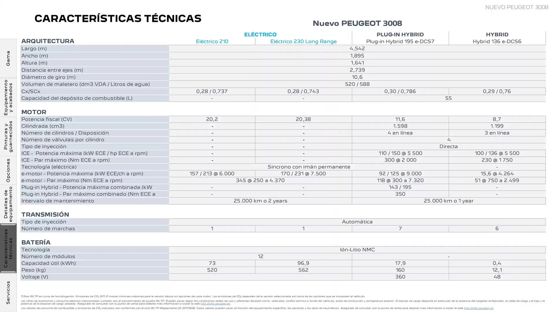 Catálogo de Folleto Peugeot 4 de diciembre al 4 de diciembre 2025 - Página 22