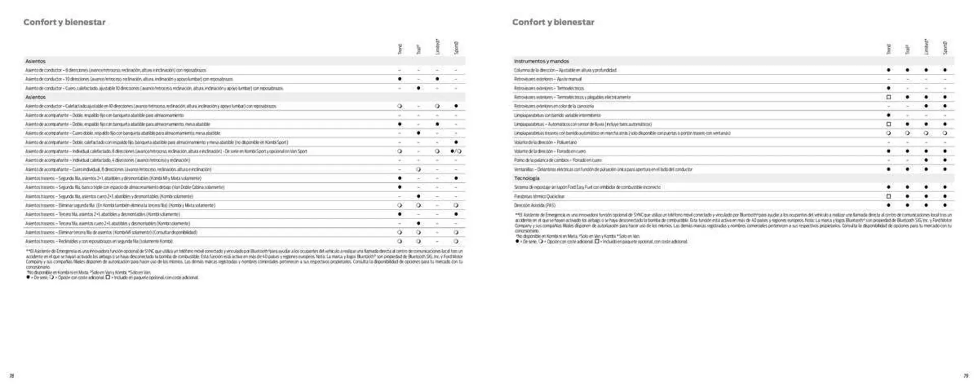 Catálogo de Folleto Ford 12 de enero al 12 de julio 2023 - Página 41