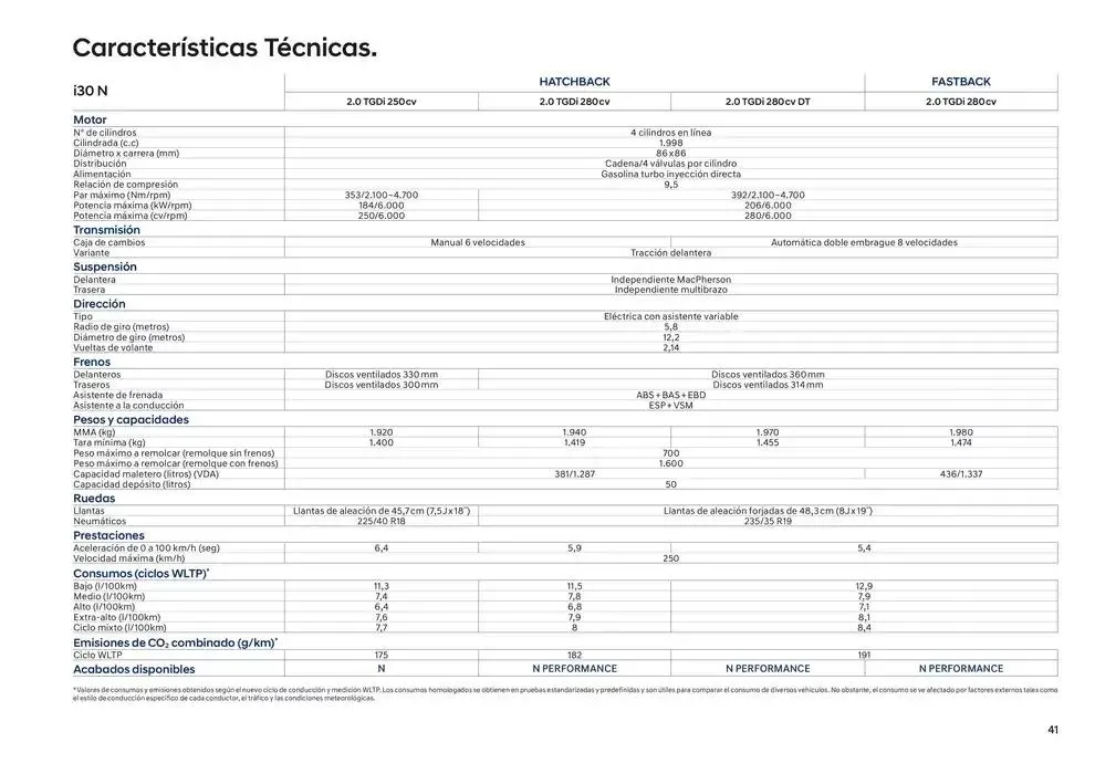 Catálogo de Hyundai - i30 N 31 de diciembre al 31 de diciembre 2025 - Página 41