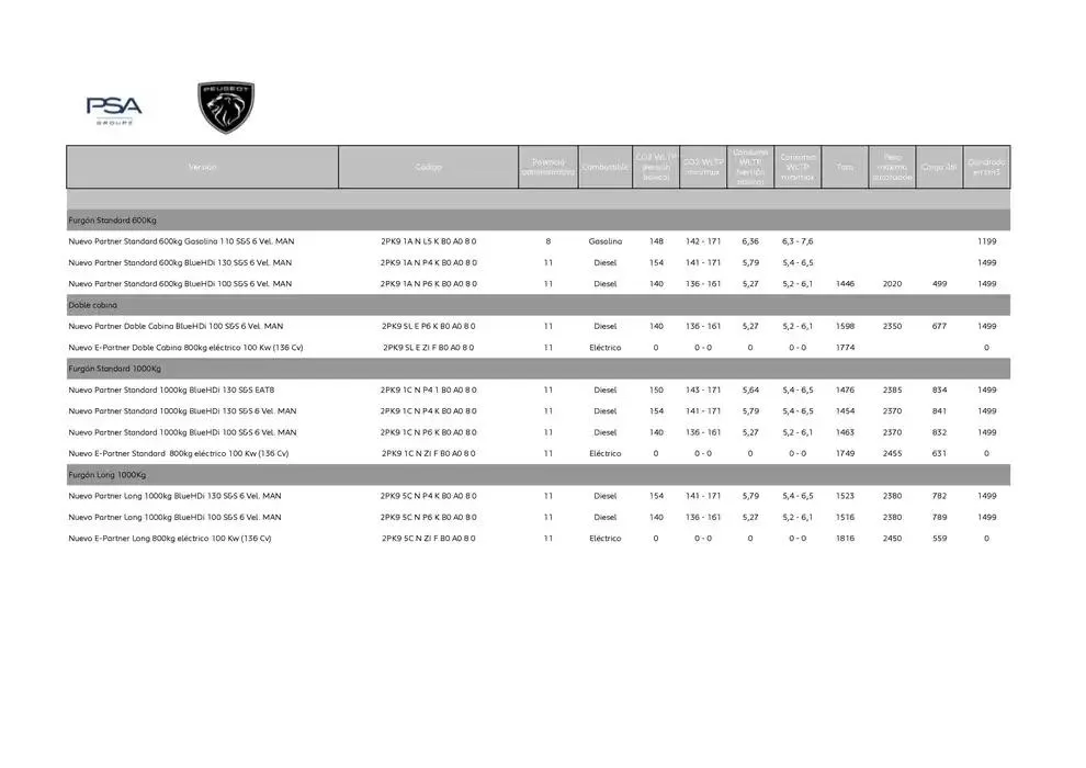 Catálogo de Peugeot NUEVO PARTNER 13 de enero al 13 de enero 2026 - Página 5