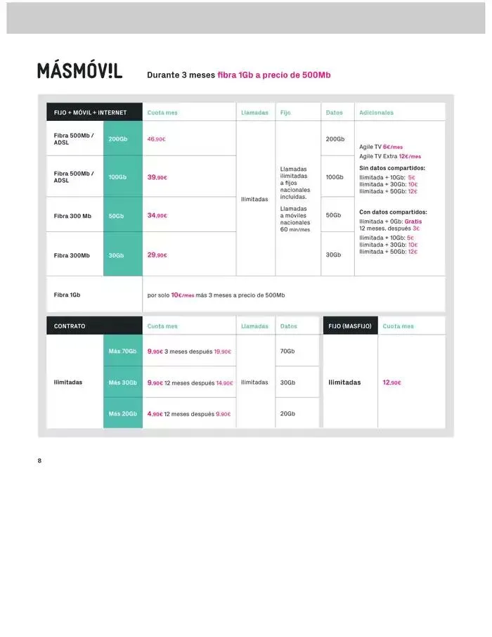 Catálogo de Solo en phonehouse cambiándote a masmovil "2 Meses Gratis" 2 de abril al 30 de abril 2025 - Página 8
