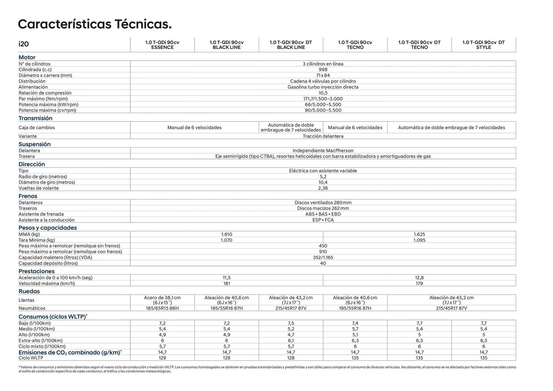 Catálogo de Folleto Hyundai 9 de febrero al 31 de diciembre 2026 - Página 16