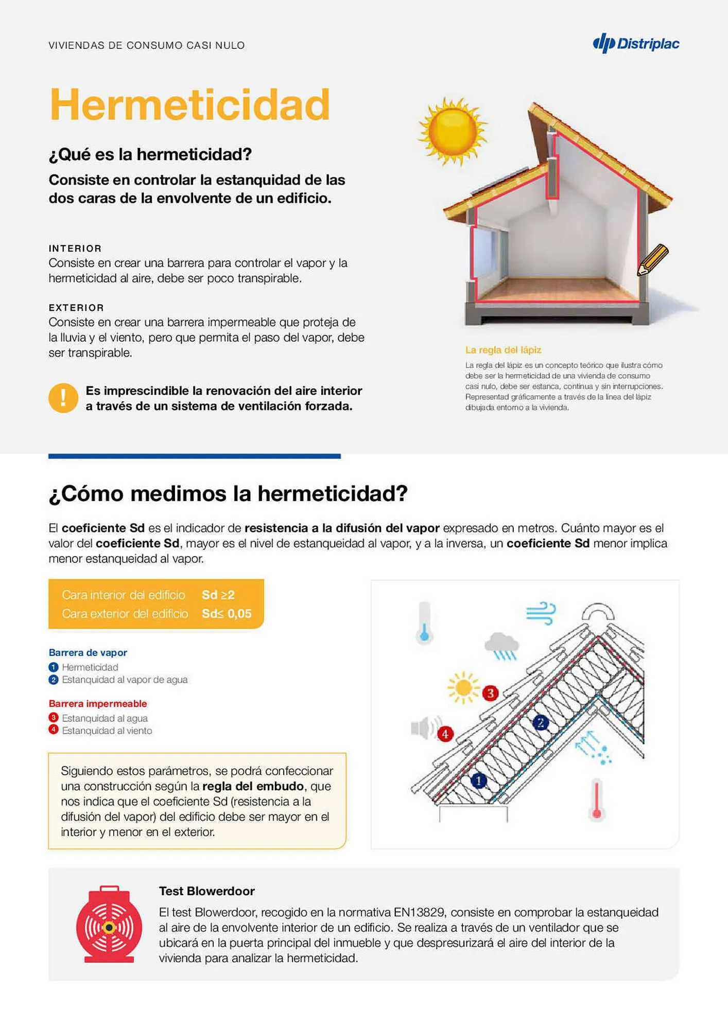 Catálogo de Folleto Distriplac 31 de marzo al 28 de julio 2023 - Página 3