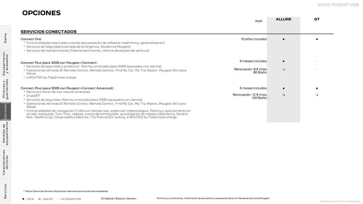 Catálogo de Peugeot NUEVO 3008 9 de abril al 30 de abril 2025 - Página 16
