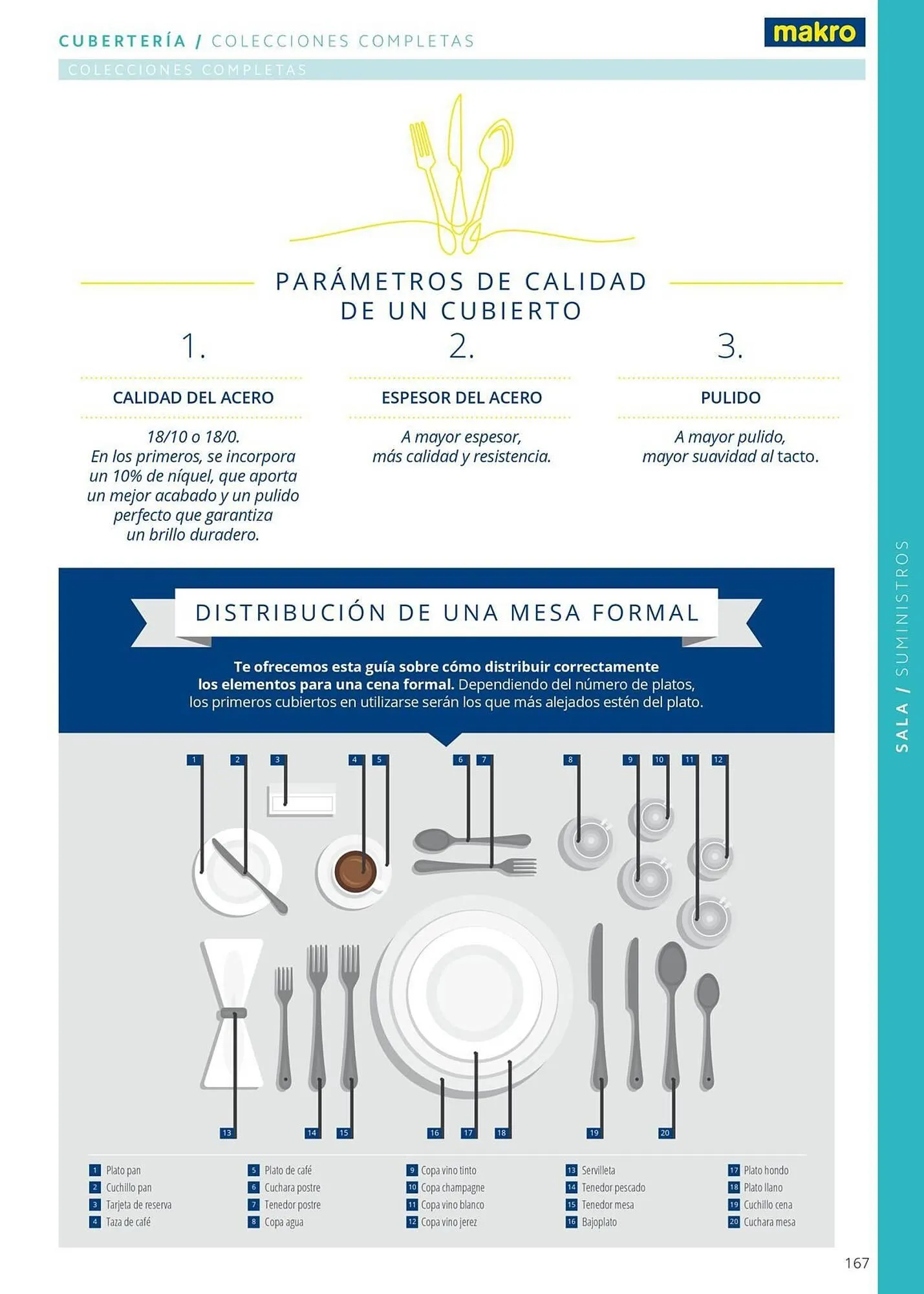 Catálogo de Folleto Makro 12 de junio al 31 de diciembre 2025 - Página 167