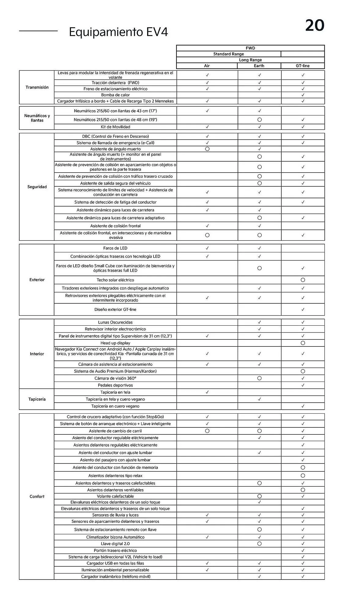 Catálogo de Folleto Kia 12 de noviembre al 31 de diciembre 2025 - Página 20