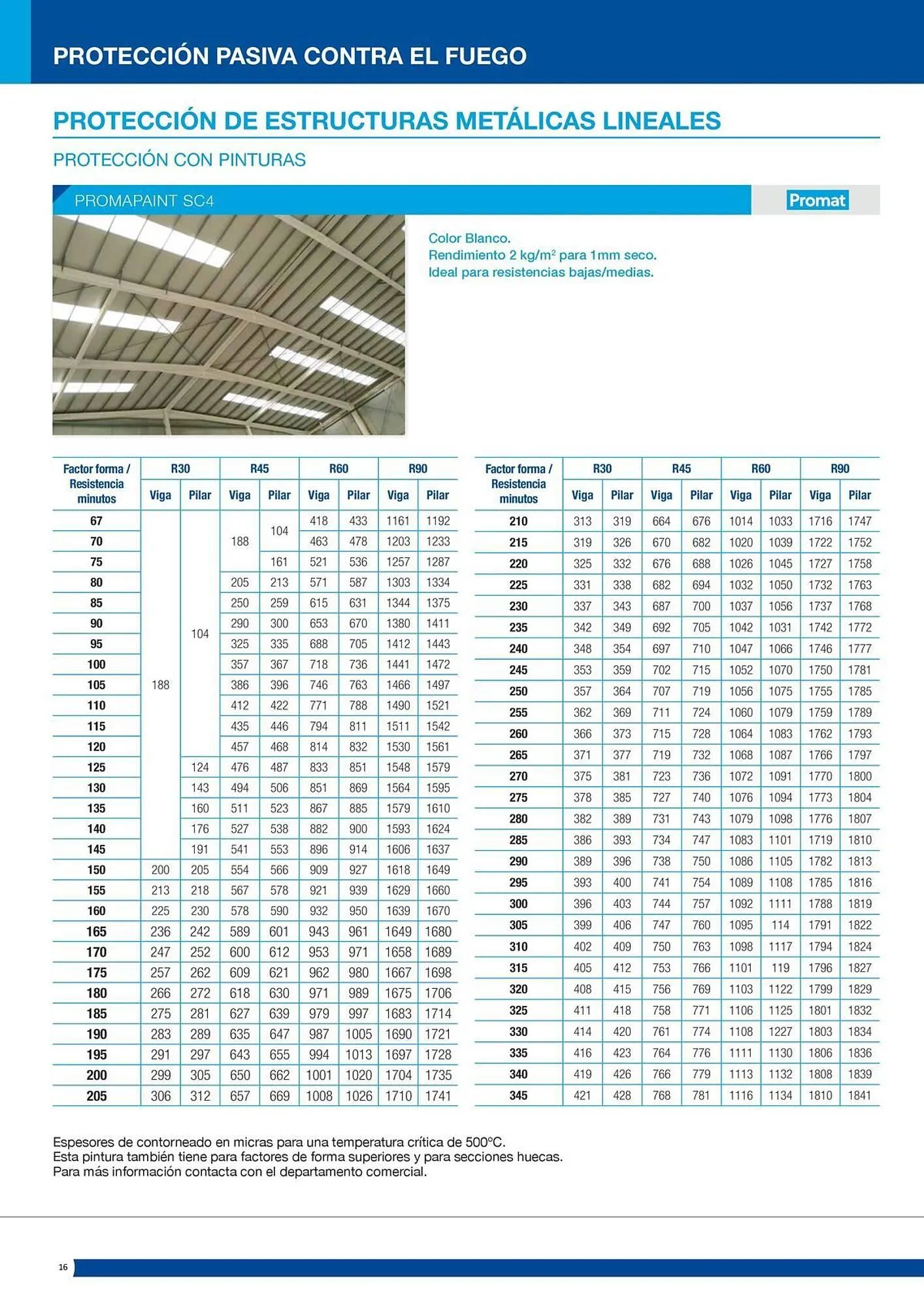 Catálogo de Folleto Distriplac 17 de septiembre al 31 de diciembre 2025 - Página 16